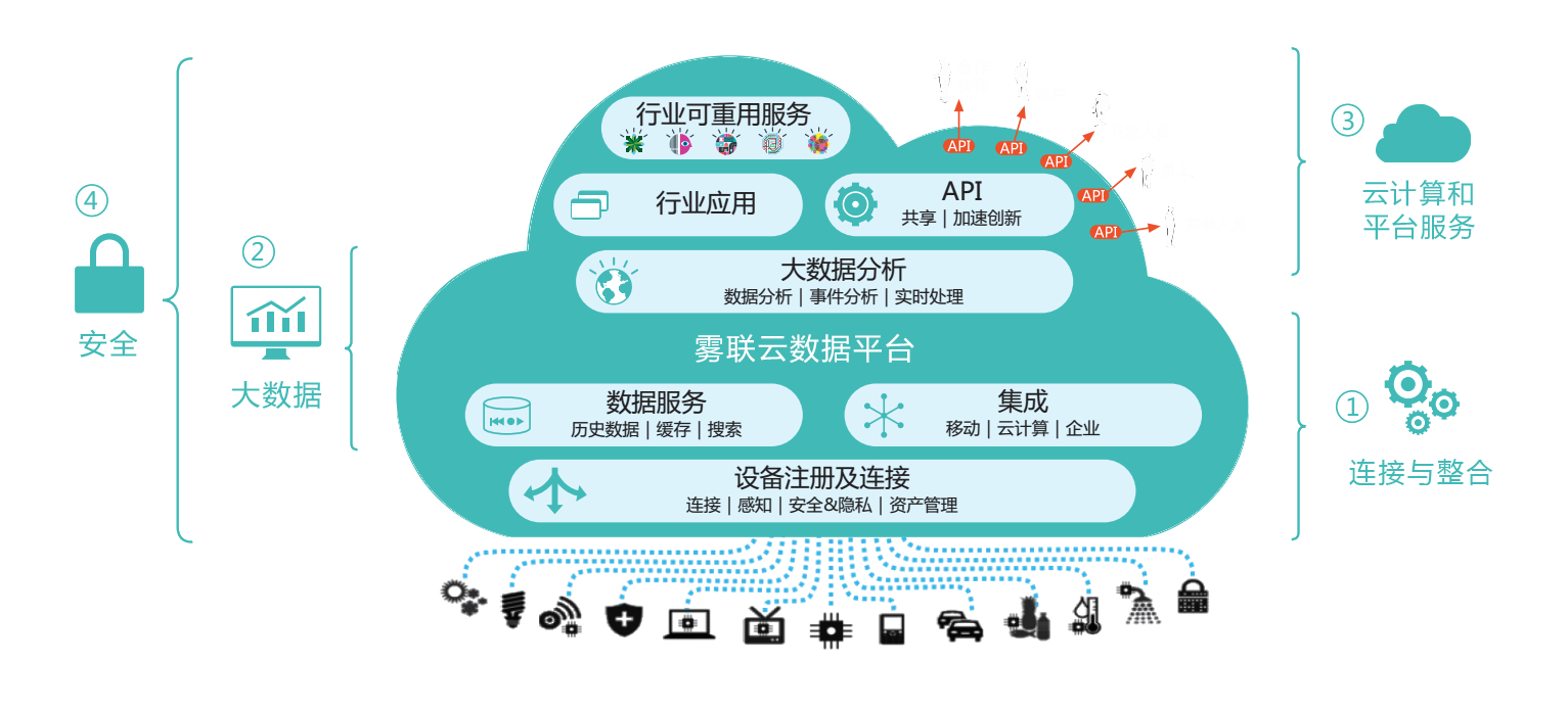 雾联智能展示 4