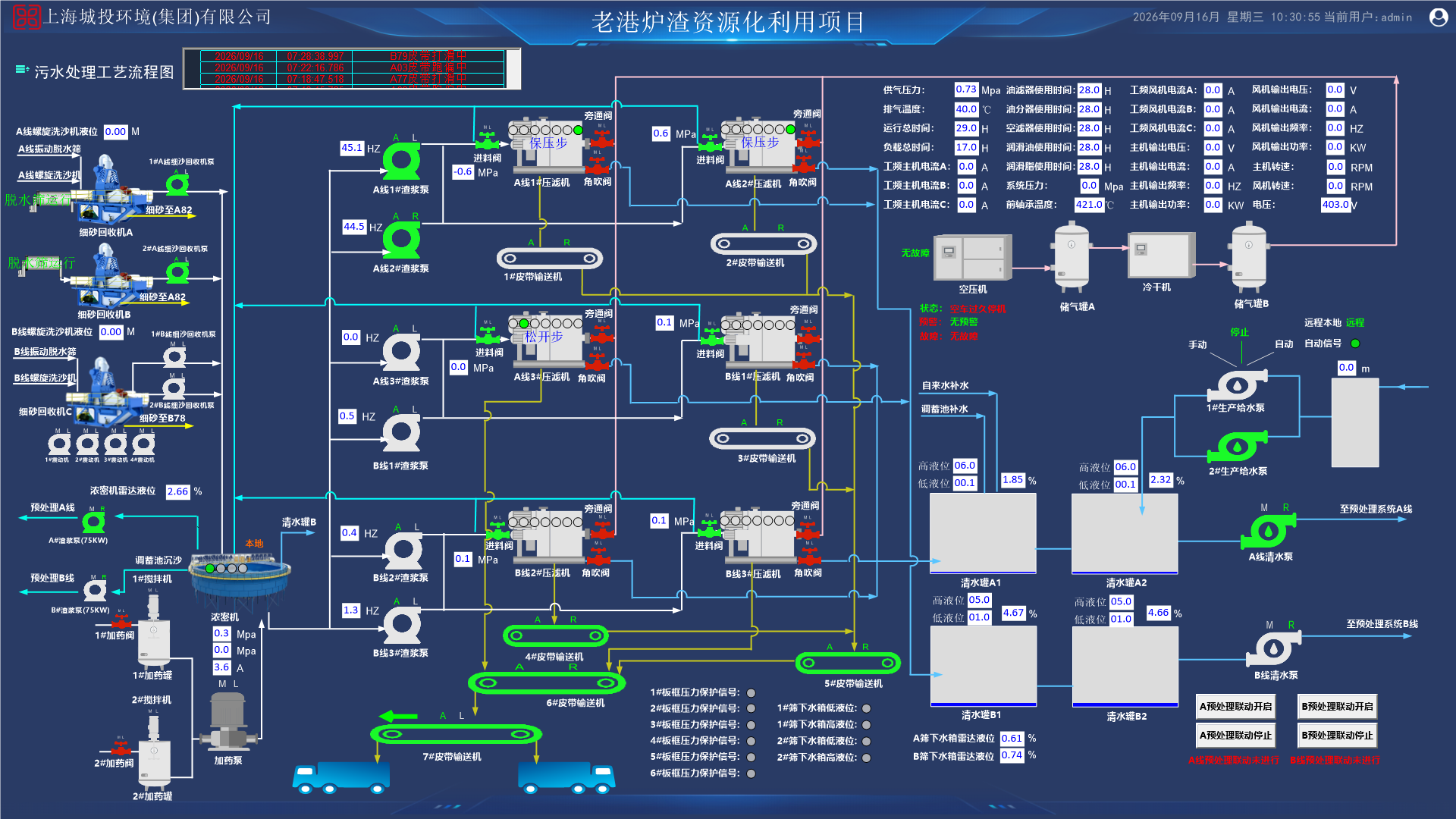 污水处理工艺流程图